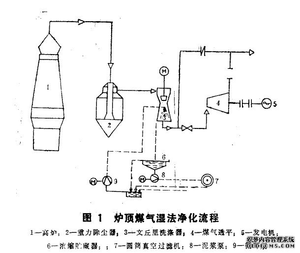 炉顶煤气湿法净化流程